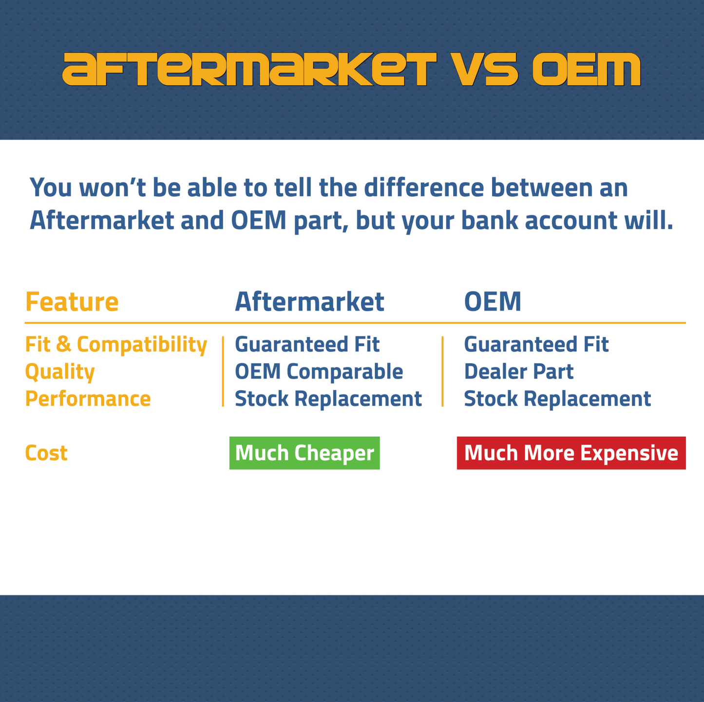 2013-2015 Acura RDX Lower Rear Bumper - AC1115100 - Fits Part Number 04716TX4A90