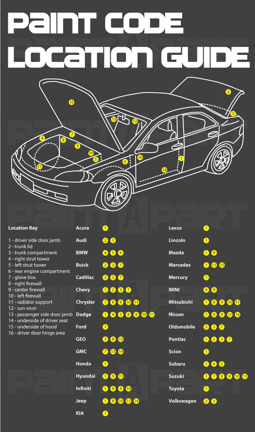 Product paint code chart